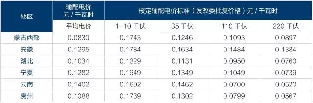 2017年電改將進(jìn)入第二輪爆發(fā)期 為什么要對電改充滿信心？