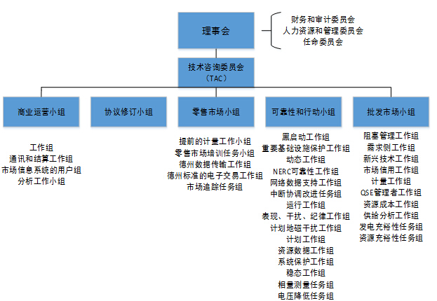 對(duì)比歐美 我國(guó)電力交易機(jī)構(gòu)建設(shè)面臨哪些問(wèn)題？