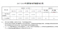 湖南輸配電價(jià)核定 大<font color=