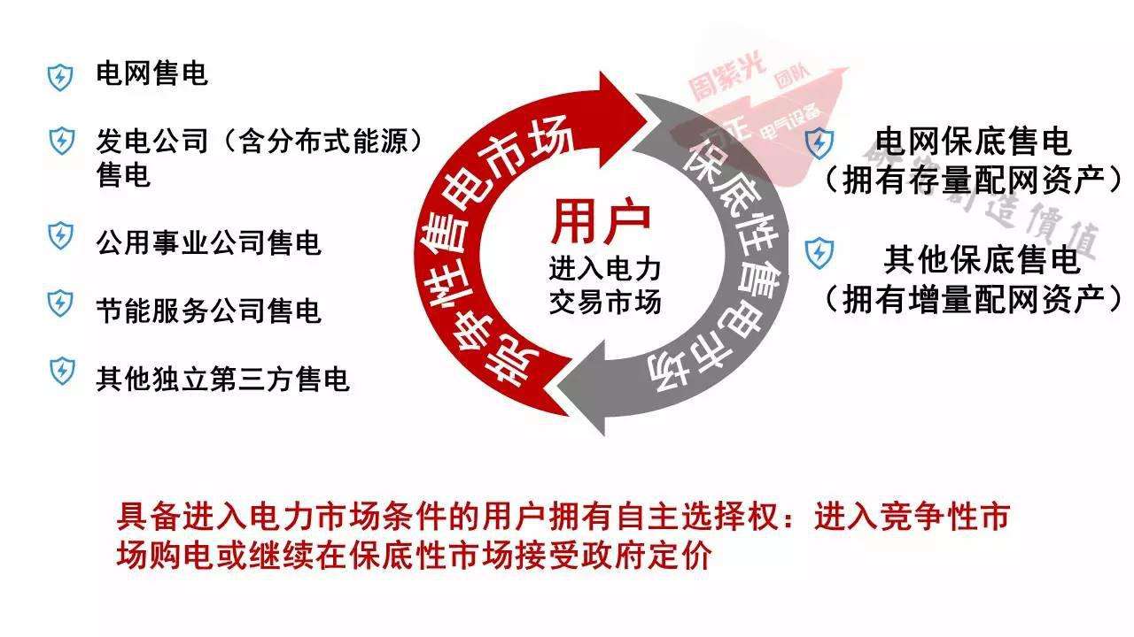 一張圖看懂什么是售電？電力交易是什么