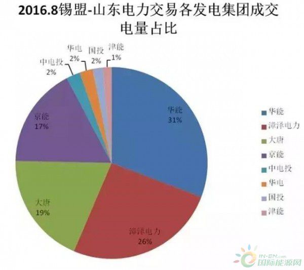 火電企業(yè)的煩惱:找死與等死 令人糾結的電力直接交易