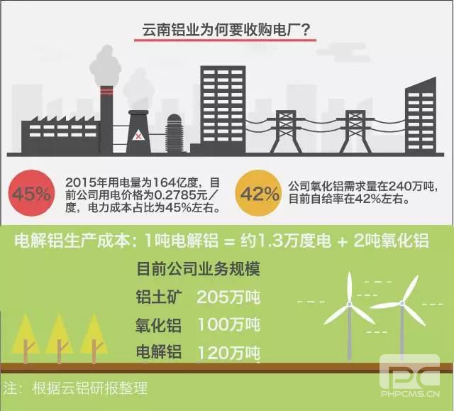 大用戶用改革紅利收購電廠？發(fā)售用一體化是怎樣煉成的