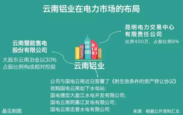 大用戶用改革紅利收購(gòu)電廠？發(fā)售用一體化是怎樣煉成的