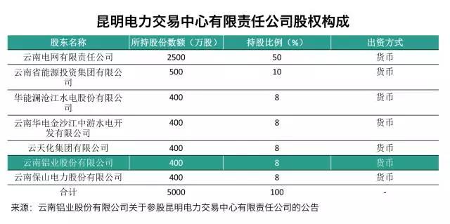 大用戶用改革紅利收購(gòu)電廠？發(fā)售用一體化是怎樣煉成的