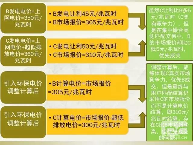 細(xì)節(jié)決定成敗—市場交易環(huán)保電價知多少？