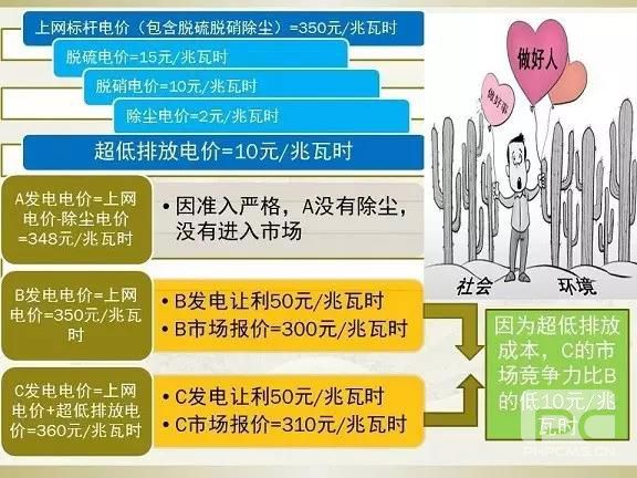 細(xì)節(jié)決定成敗—市場(chǎng)交易環(huán)保電價(jià)知多少？