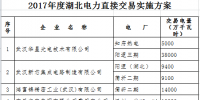 湖北省2017年電力直接交易<font color=
