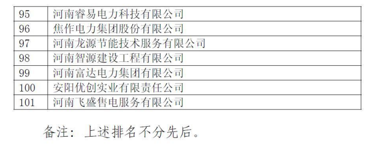 河南電力交易中心公示第二批售電公司！