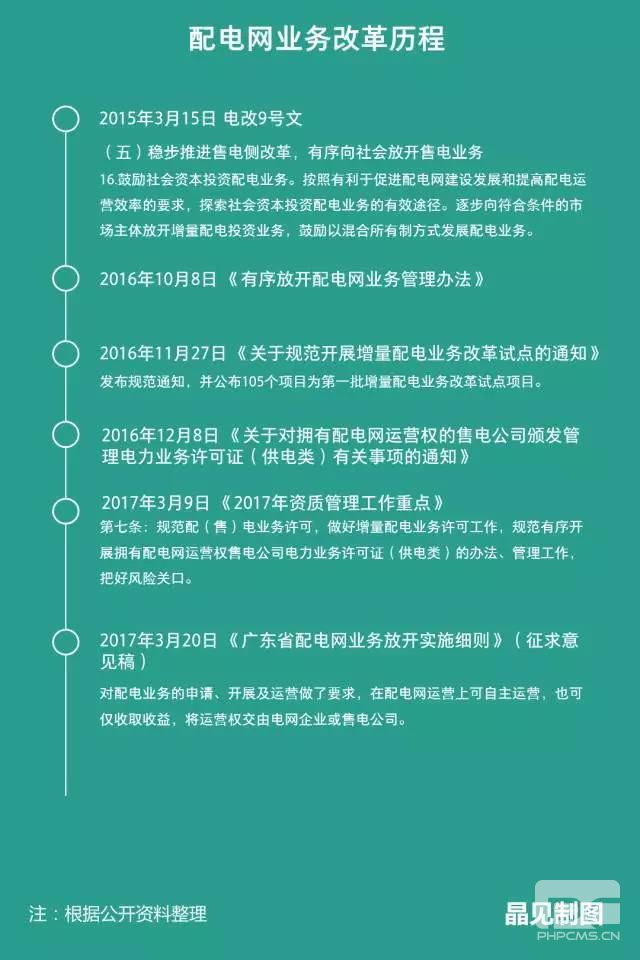 廣東發(fā)布配電網(wǎng)業(yè)務(wù)放開實(shí)施細(xì)則征求意見：省內(nèi)四大配電網(wǎng)投資進(jìn)行得怎樣了？