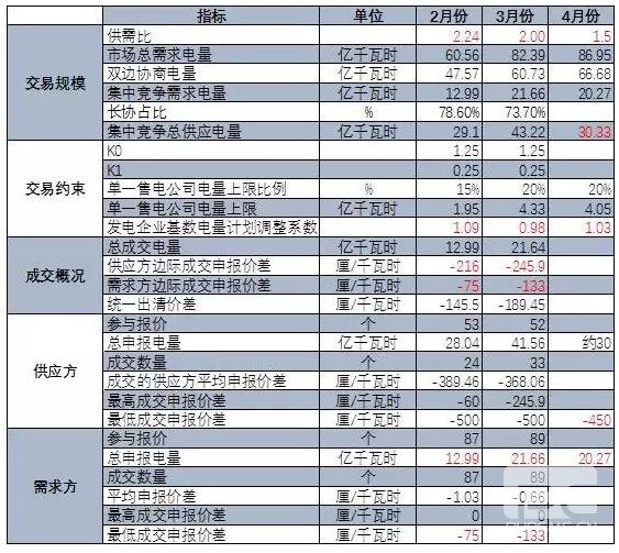 廣東4月份集中競(jìng)價(jià)交易猜想 會(huì)到多少分？