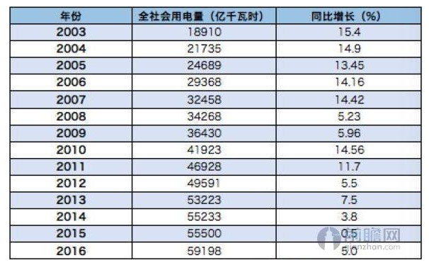 多省加速布局售電市場(chǎng) 超千家售電公司躍躍欲試