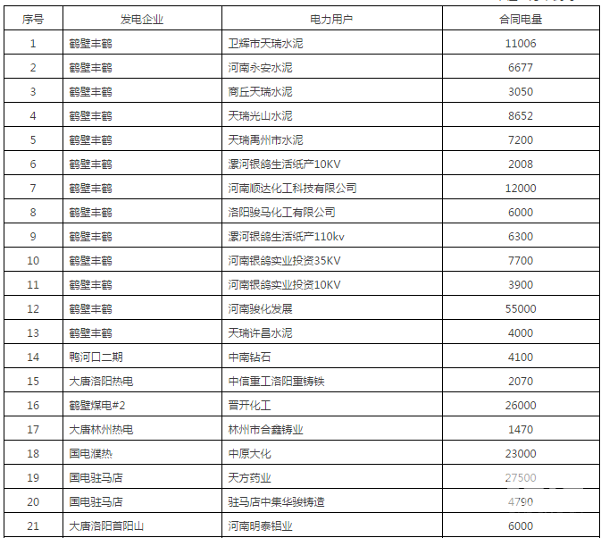 60億！河南省第二次雙邊協(xié)商交易出清