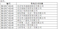 北京新增16家售電公司參與售電(附<font color=