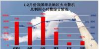 2017我國(guó)火電開局良好 23個(gè)省份<font color=