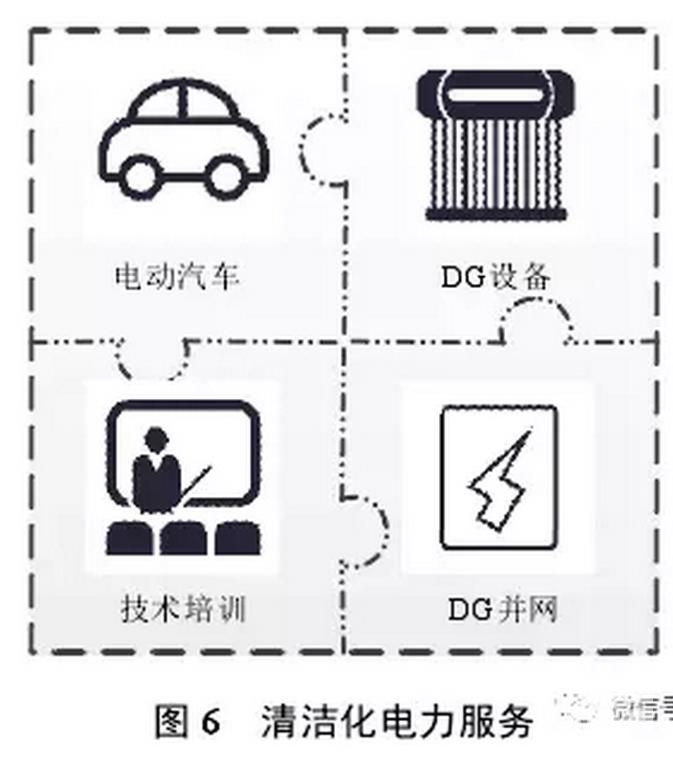 售電公司可以根據(jù)用戶需求，開展個性化服務，如圖4所示。