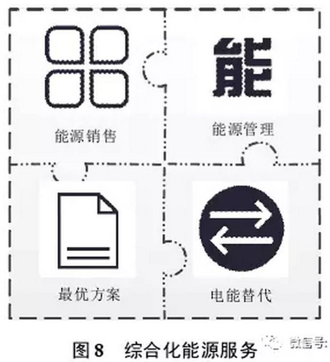 售電公司可以借鑒德國Entega 能源公司的經(jīng)驗，將售電業(yè)務與供水、供暖、供氣等其他能源業(yè)務捆綁銷售