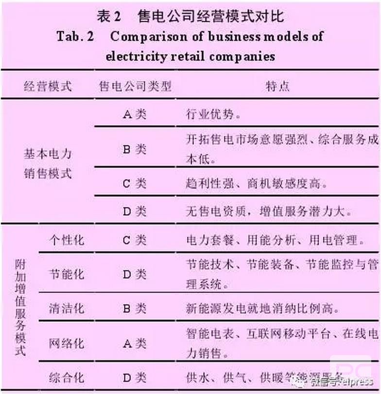 售電公司可以借鑒德國Entega 能源公司的經(jīng)驗，將售電業(yè)務與供水、供暖、供氣等其他能源業(yè)務捆綁銷售