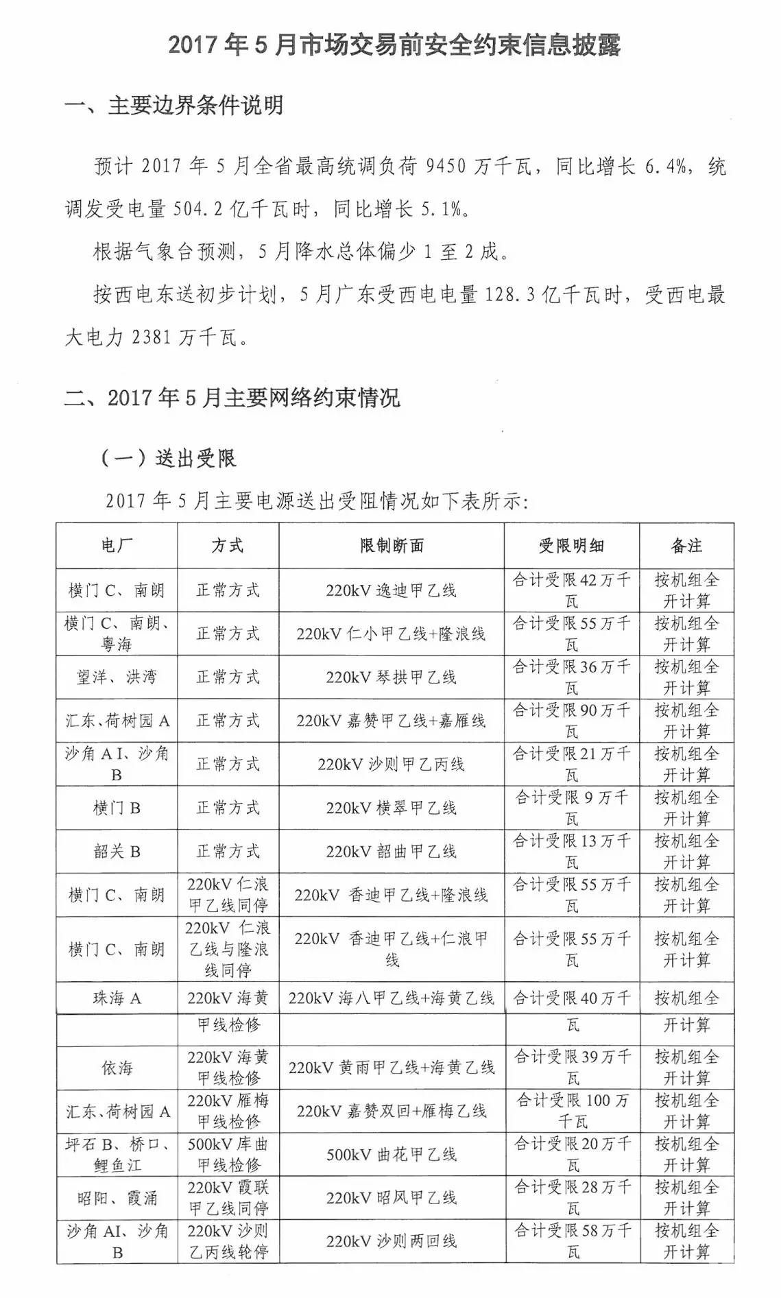 5月如何競(jìng)價(jià)？先看這個(gè)心里有底
