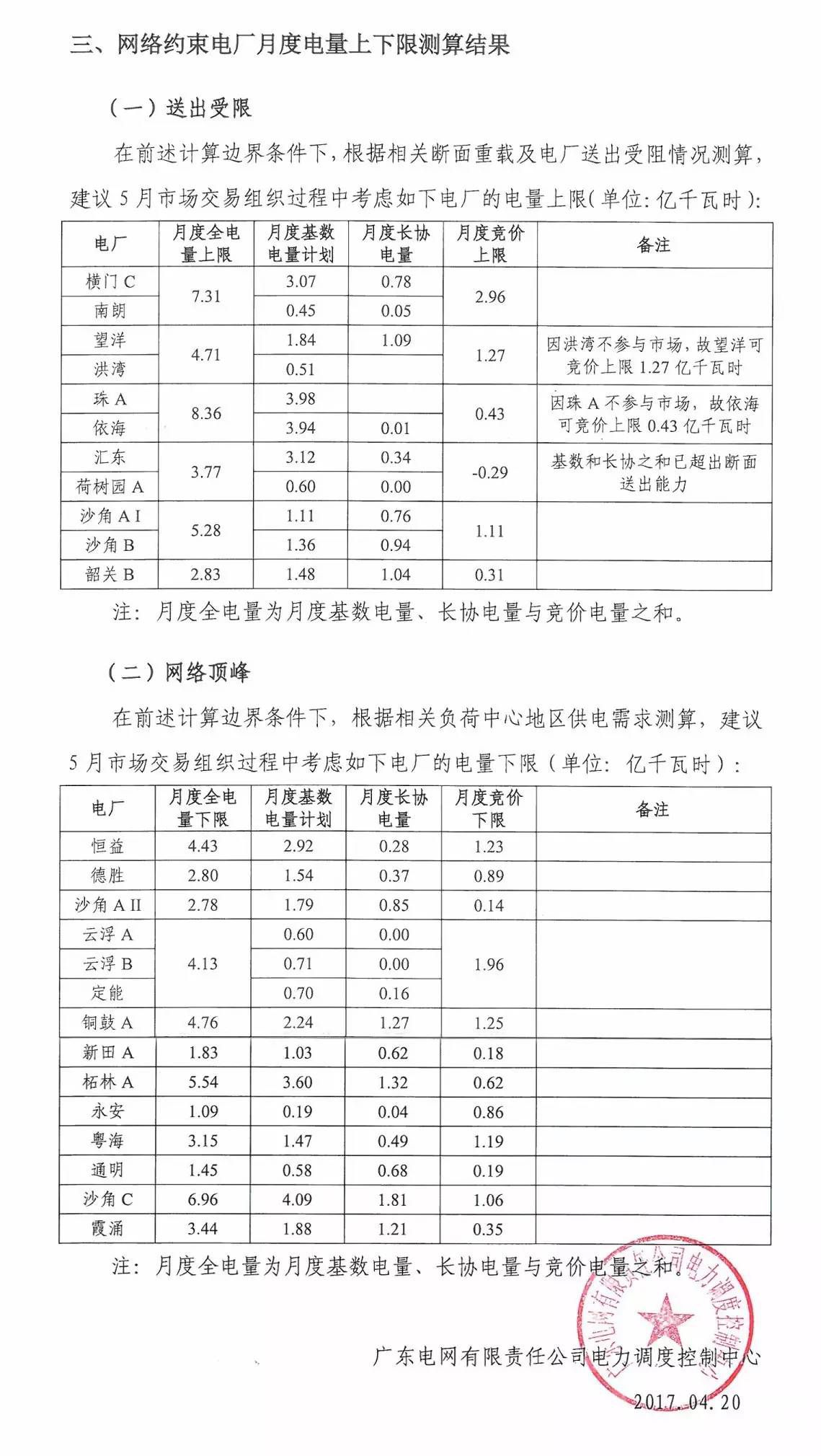 5月如何競(jìng)價(jià)？先看這個(gè)心里有底