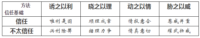 如何把電賣出去？——售電三大原則八個技巧