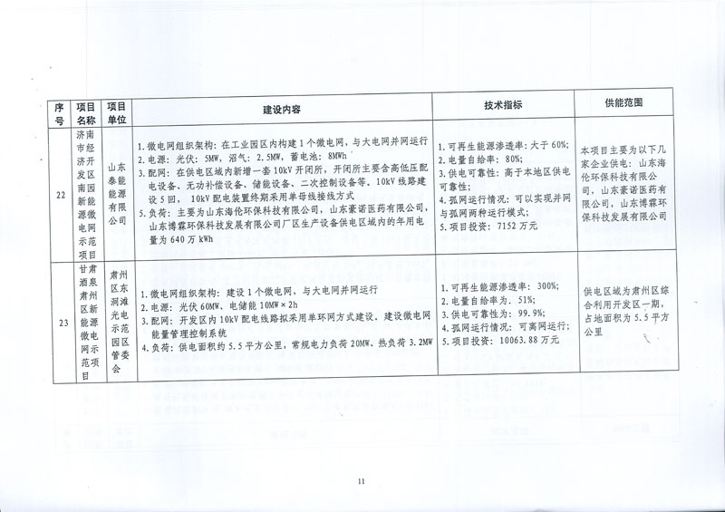 國家發(fā)展改革委 國家能源局關(guān)于印發(fā)新能源微電網(wǎng)示范項目名單的通知