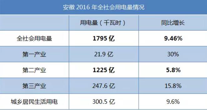 致安徽售電公司：拿好它上戰(zhàn)場(chǎng)！