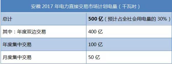 致安徽售電公司：拿好它上戰(zhàn)場(chǎng)！