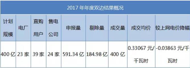 致安徽售電公司：拿好它上戰(zhàn)場(chǎng)！