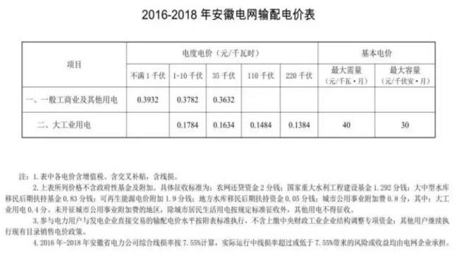 致安徽售電公司：拿好它上戰(zhàn)場(chǎng)！