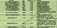 廣東第九批<font color=
