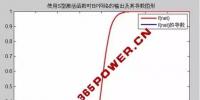 售電公司注意啦！售電量預(yù)測不準(zhǔn)的<font color=