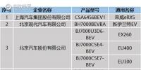 7月北京新能源車備案出爐 即將正式公布