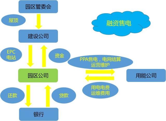 園區(qū)分布式運(yùn)營?