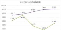 廣東6月交易結(jié)算:總體偏差率僅0.79% 平均偏差率<font color=