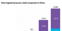 【視角】如何在中國5,000億美元的售電市場中立足?