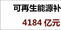 光伏補(bǔ)貼太高？火電9年補(bǔ)貼9300億！風(fēng)電、水電又有多少補(bǔ)貼？
