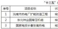 吉林省能源局：全省潛在風電開發(fā)量200GW “十三五”風電投資89.8億元（附規(guī)劃）