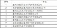 重慶市經(jīng)信委：8家水、風(fēng)電企業(yè)準(zhǔn)入重慶市電力市場(chǎng)交易