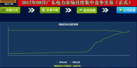 -42.60厘/千瓦時(shí)！廣東9月月度集中競(jìng)價(jià)結(jié)果出爐