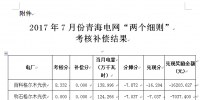 2017年7月份青海電網(wǎng)“兩個(gè)細(xì)則”考核補(bǔ)償情況(光伏)