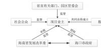 增量配電業(yè)務(wù)改革：項目結(jié)構(gòu)您清楚了嗎？