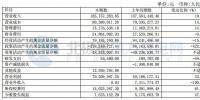 中閩能源上半年凈盈利6412.61萬元 同比增長11.94%