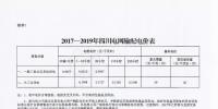 全國(guó)電改政策匯總之四川