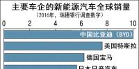 中國研究禁銷內(nèi)燃機車 日系車加急布局純電動車市場