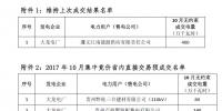 貴州省2017年10 月集中競(jìng)價(jià)省內(nèi)直接交易預(yù)成交<font color=