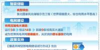 28個新能源微電網(wǎng)項目獲批 光伏輸儲推動<font color=