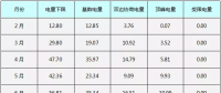 視角|廣東為什么堅持推動集中式現(xiàn)貨市場？