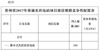 貴州省2017年普通光伏電站項(xiàng)目建設(shè)規(guī)模競爭性配置情況