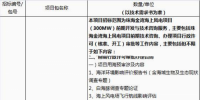 招標(biāo) | 廣東粵電珠海金灣海上風(fēng)電項(xiàng)目(300MW)前期開(kāi)發(fā)與技術(shù)咨詢項(xiàng)目招標(biāo)公告