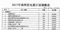 河北省發(fā)改委調(diào)整河北南網(wǎng)2017年發(fā)電量計(jì)劃（附最新電廠發(fā)電量計(jì)劃表）